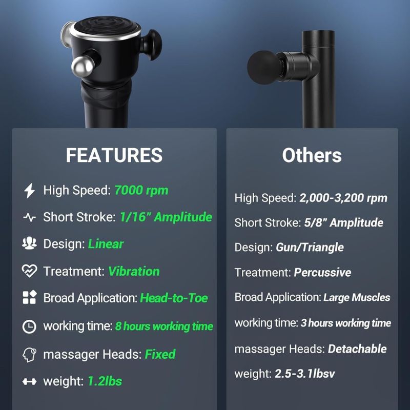 Lightweight Massage Device – Quiet, Rechargeable, Comfortable Grip